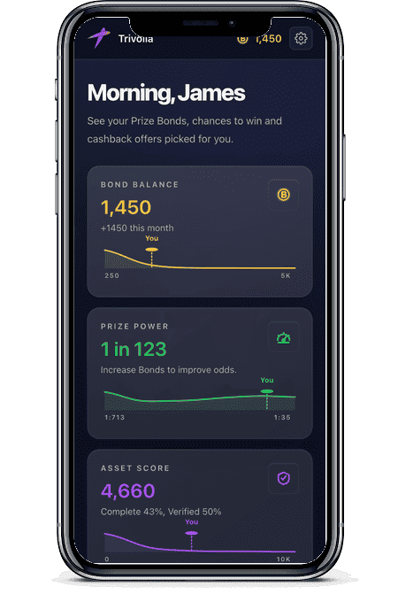 Trivolla dashboard — Bond Balance and Prize Power